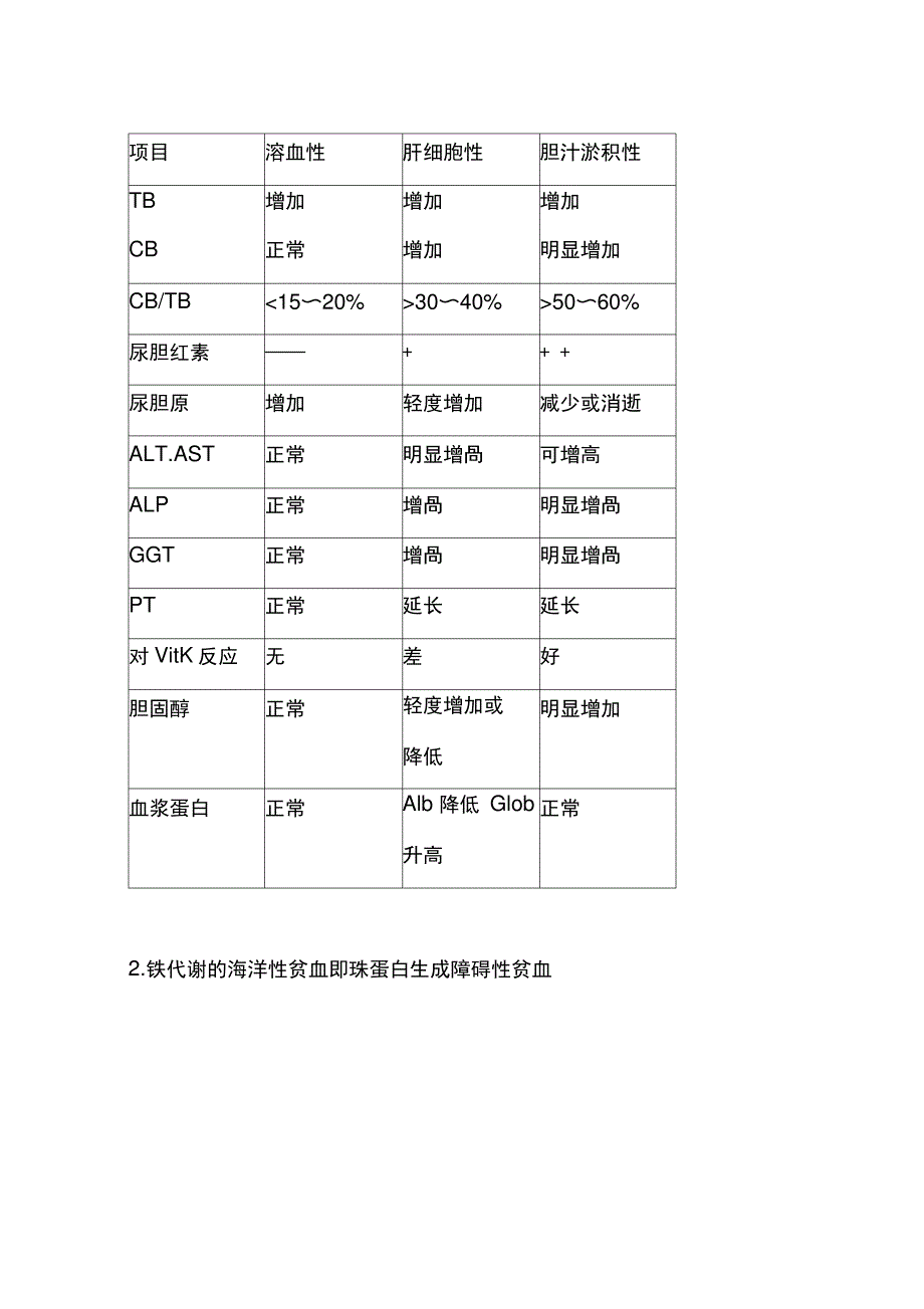 医疗诊断的重点_第3页