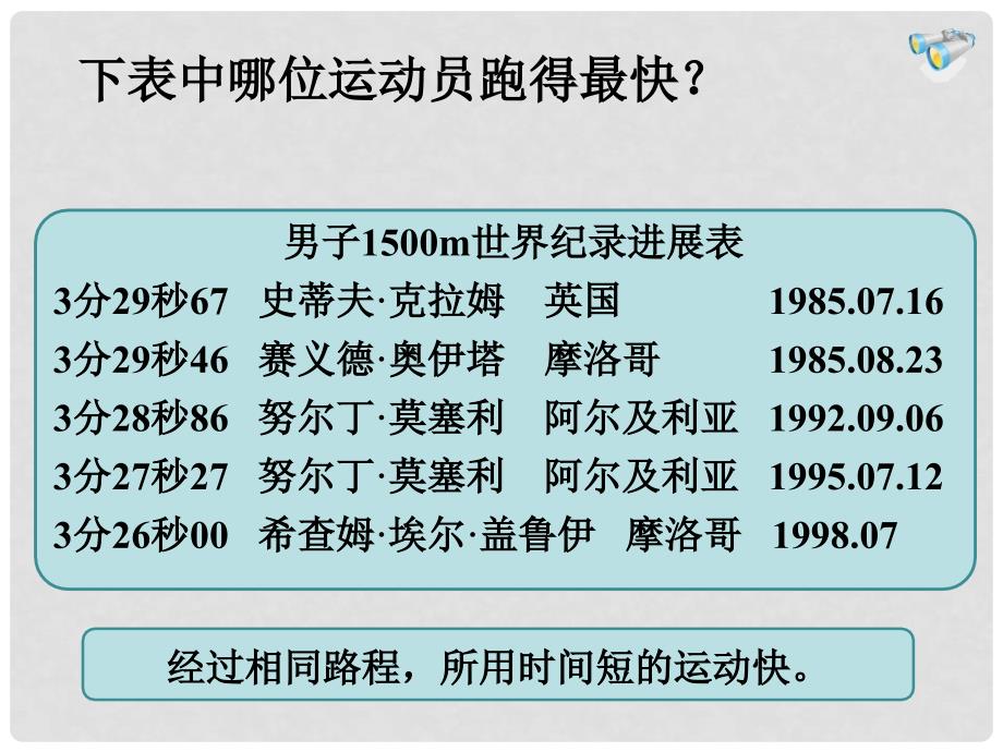 湖北省荆门市钟祥市兰台中学八年级物理上册《第一章 机械运动》1.3 运动的快慢课件 （新版）新人教版_第3页