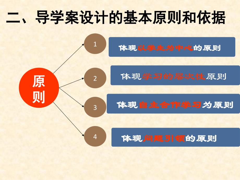 单元3：第二节中历史导学案设计.ppt_第4页