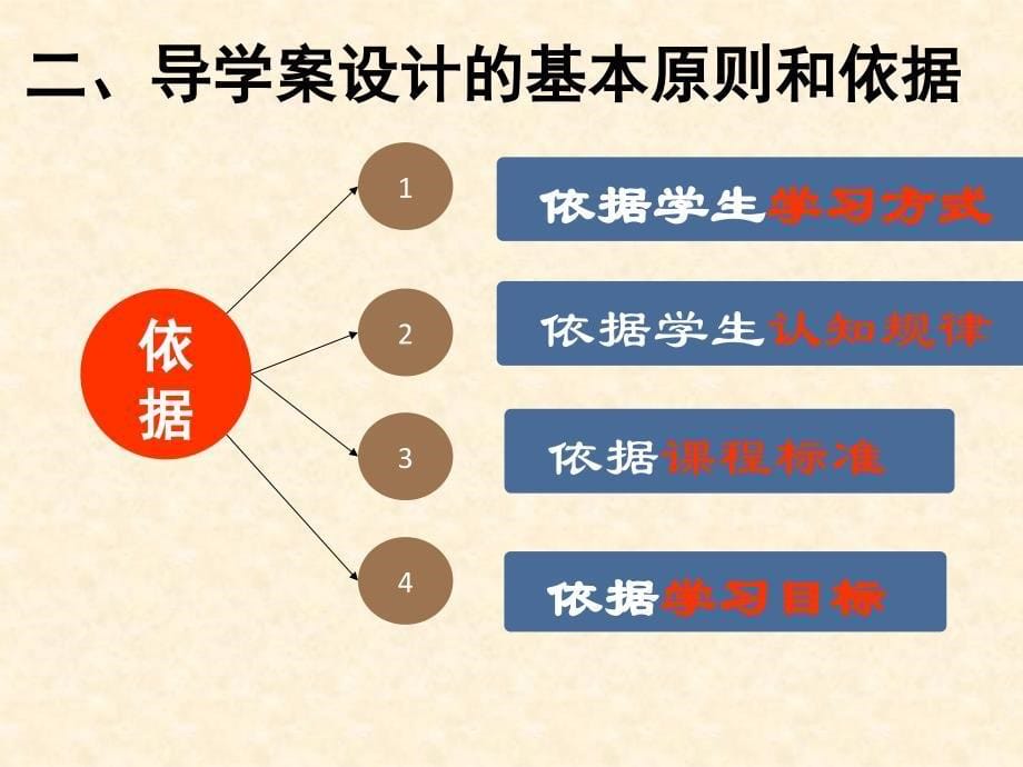 单元3：第二节中历史导学案设计.ppt_第5页