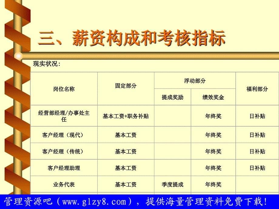 销售绩效管理考核办法_第5页