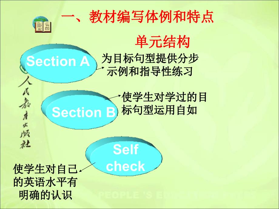 《新目标英语》教材单元结构(Whereareyougoingforvocation).ppt_第3页