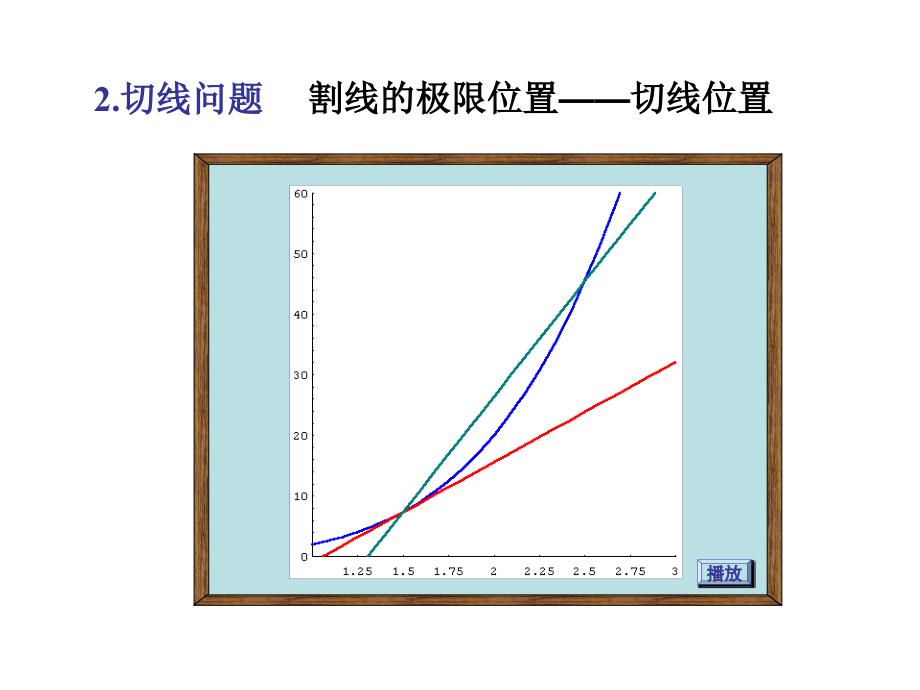 第2章导数与微分第一节_第4页