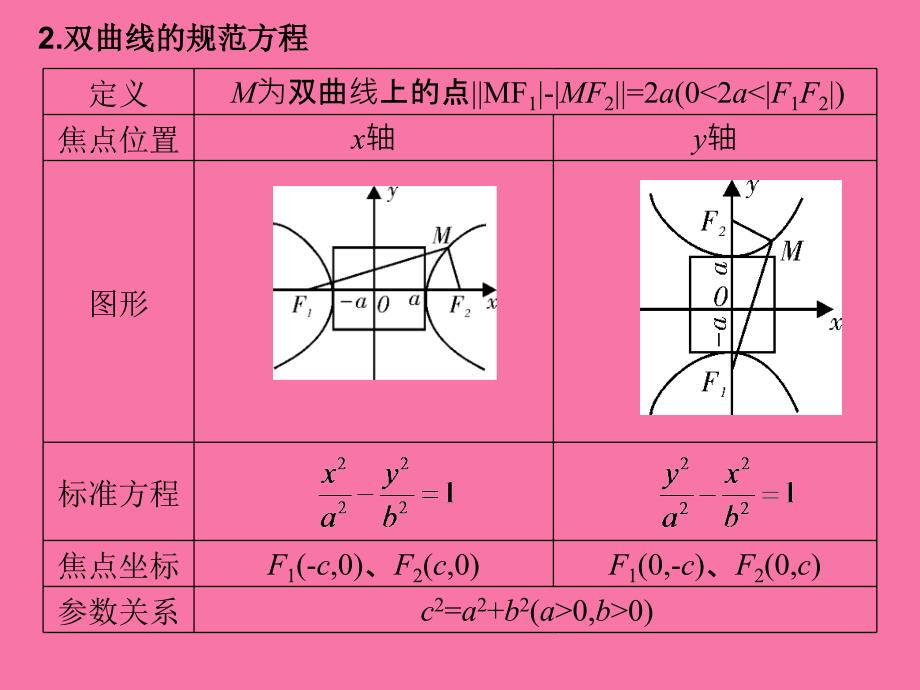 8.7双曲线1ppt课件_第3页