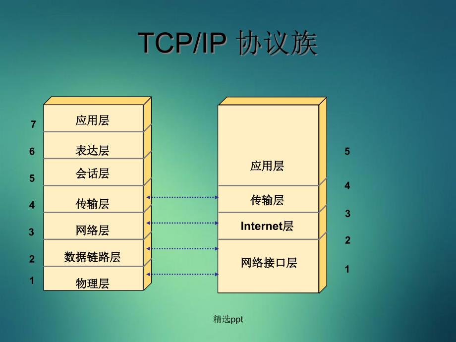 ICND第四章基于TCPIP的互连网络_第2页