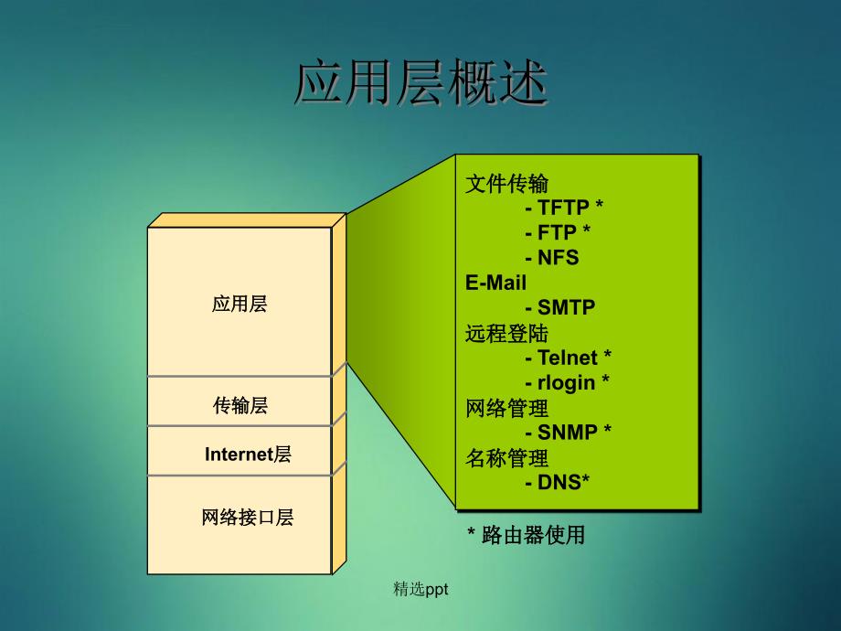 ICND第四章基于TCPIP的互连网络_第3页