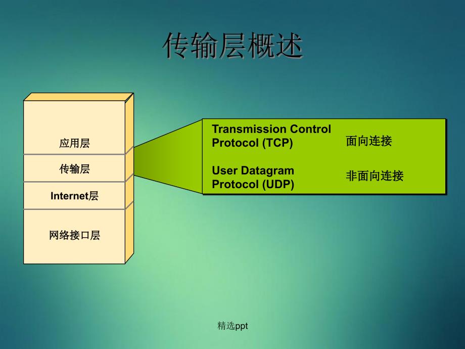 ICND第四章基于TCPIP的互连网络_第4页