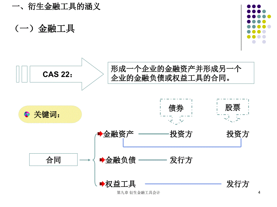 最新最新第九章衍生金融工具会计_第4页