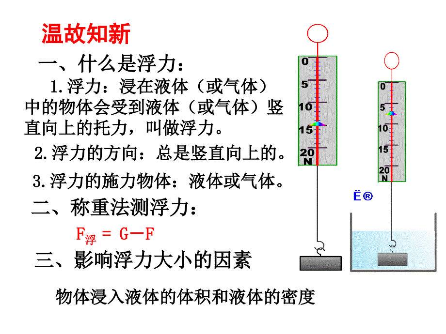 阿基米德原理ppt课件_第2页