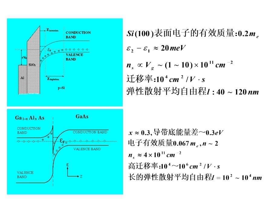 中科大高等固体物理4维度_第5页