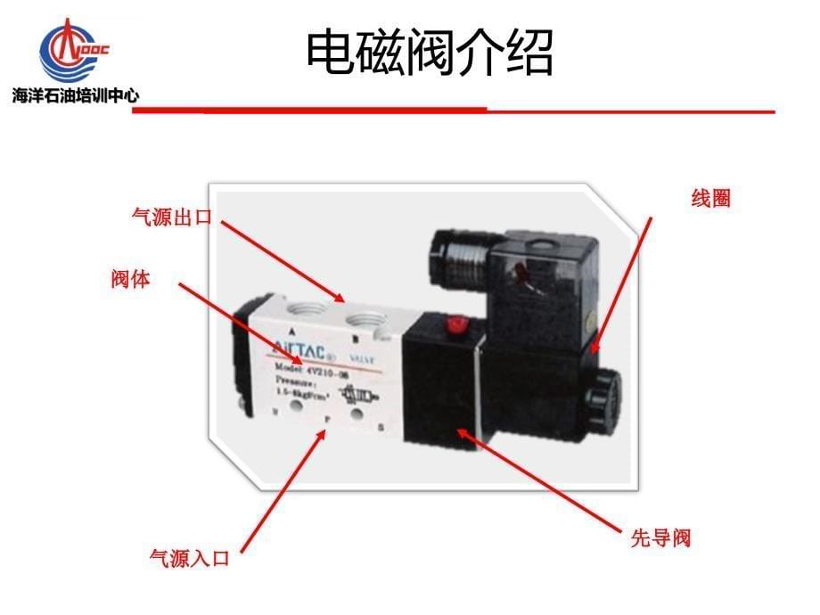 电磁阀的结构与原理ppt课件_第5页