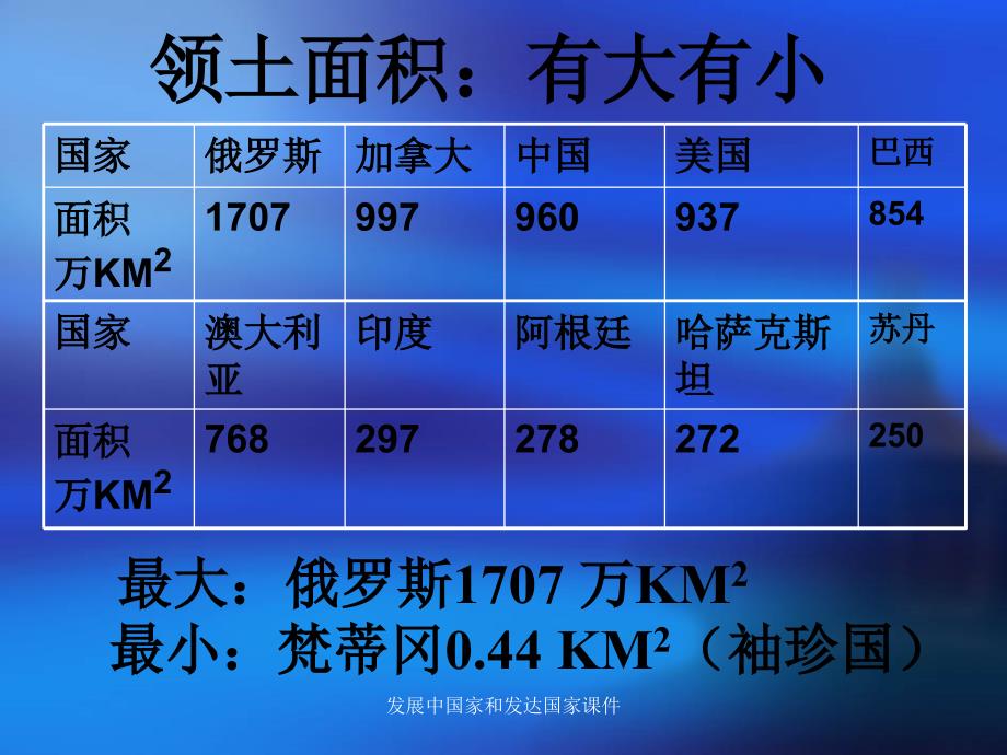 发展中国家和发达国家课件_第4页