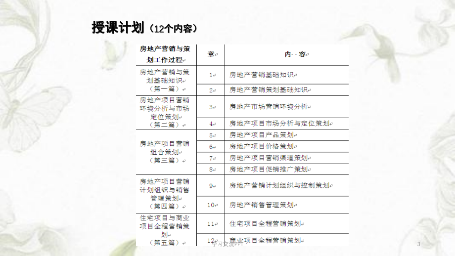 房地产营销与策划实务课件_第3页