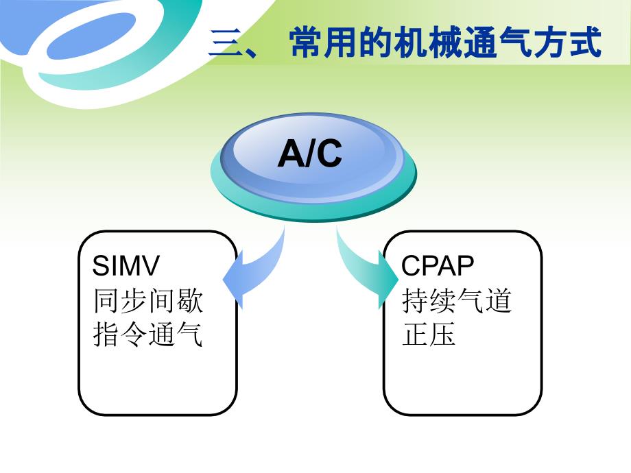 机械通气病人的观察与护理 ppt课件_第4页