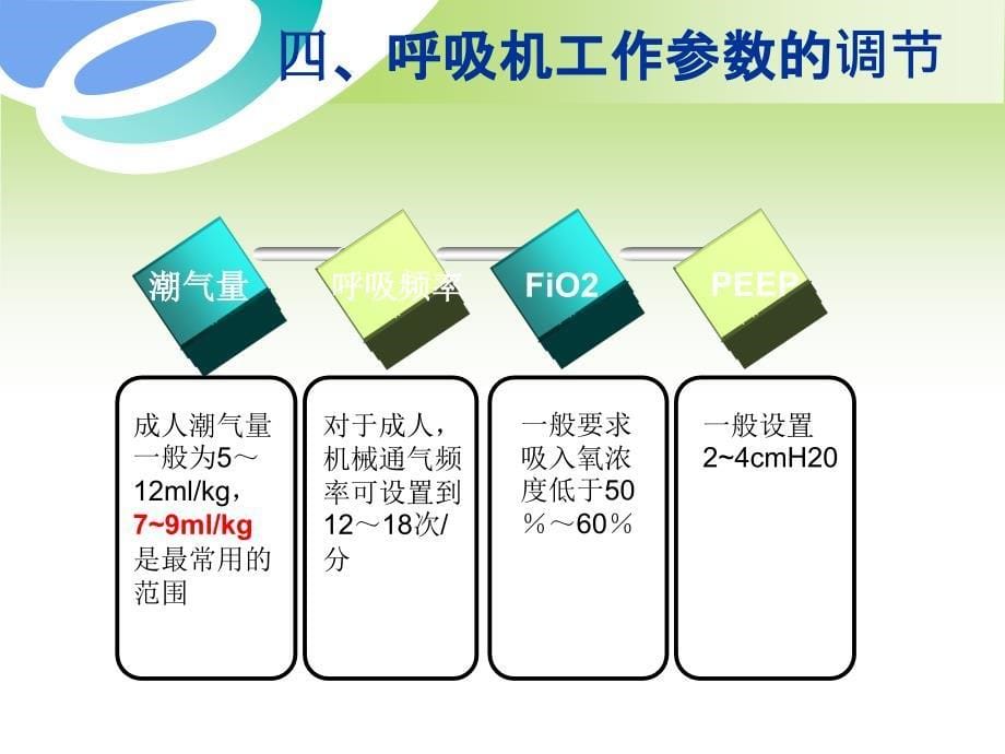 机械通气病人的观察与护理 ppt课件_第5页