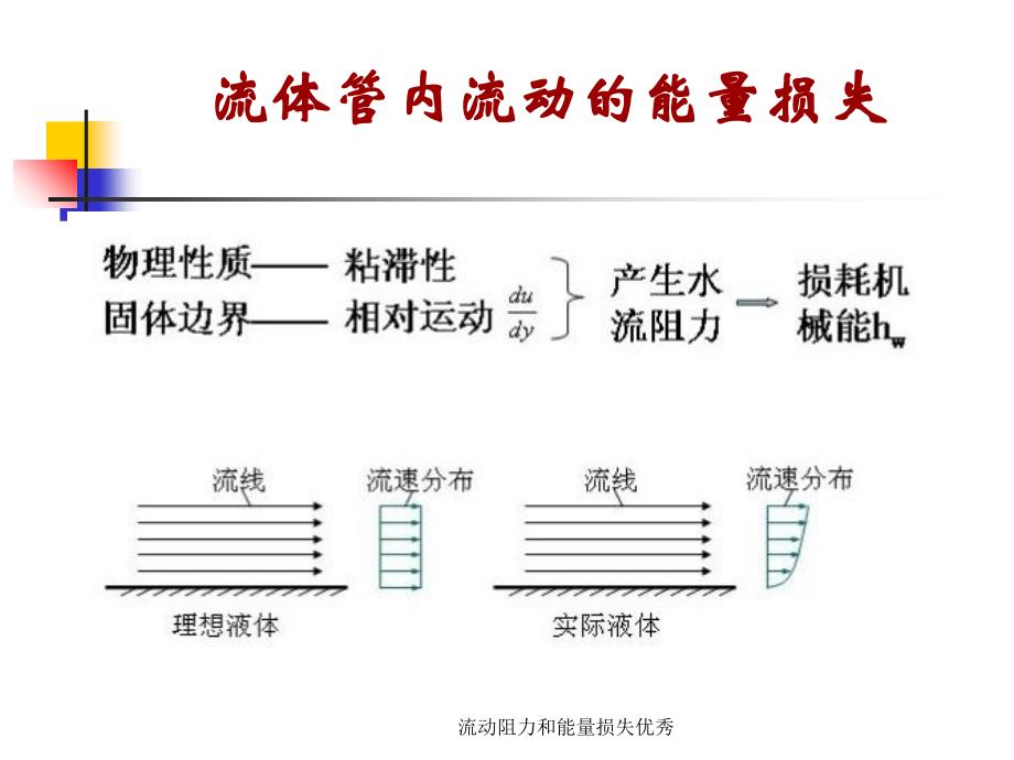 流动阻力和能量损失课件_第3页