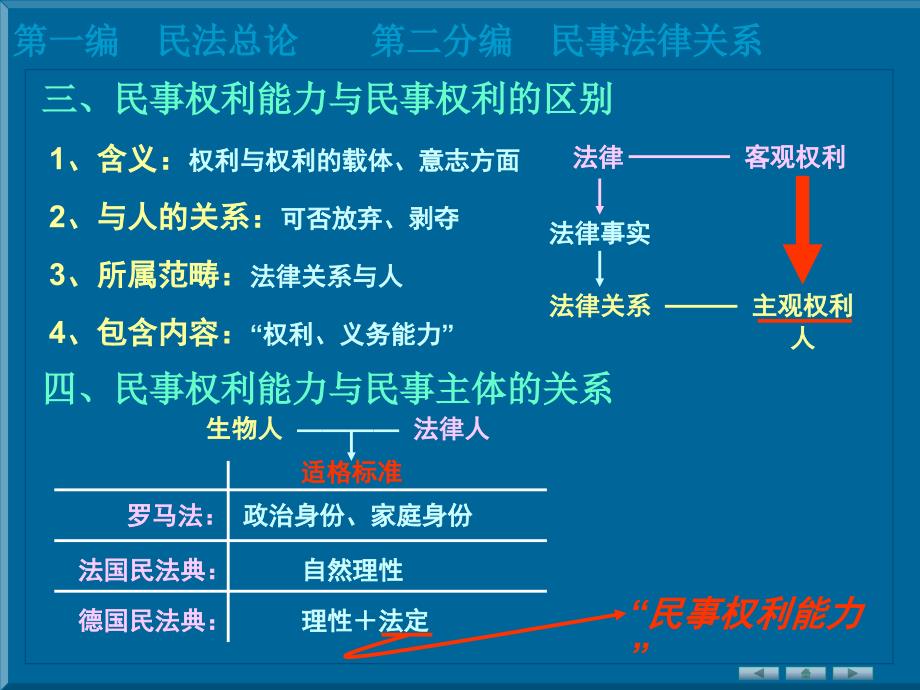 民法学习4自然人pt课件_第3页