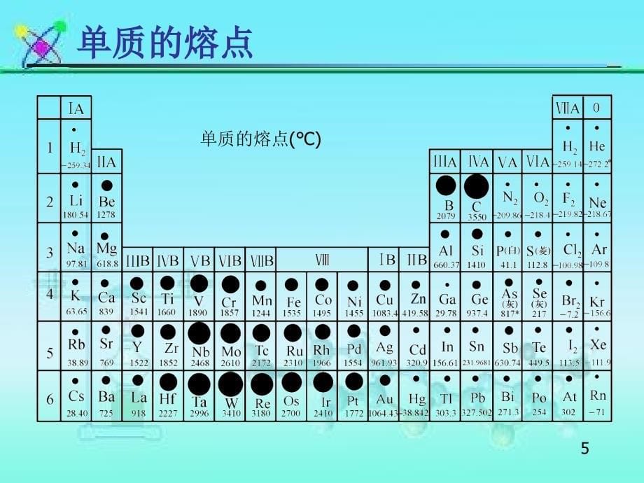 重要元素及化合物课件_第5页