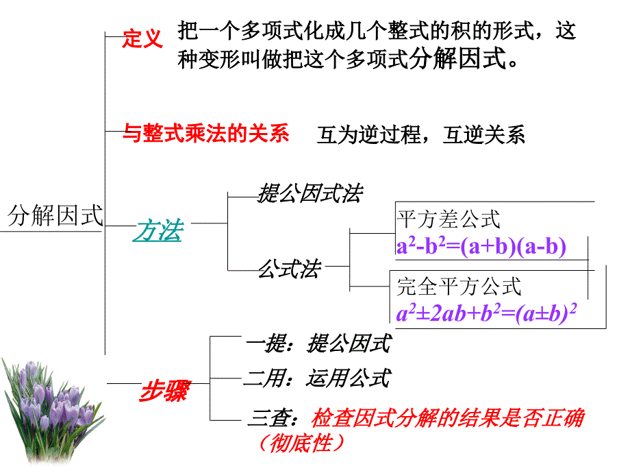 整式的乘除练习课_第2页