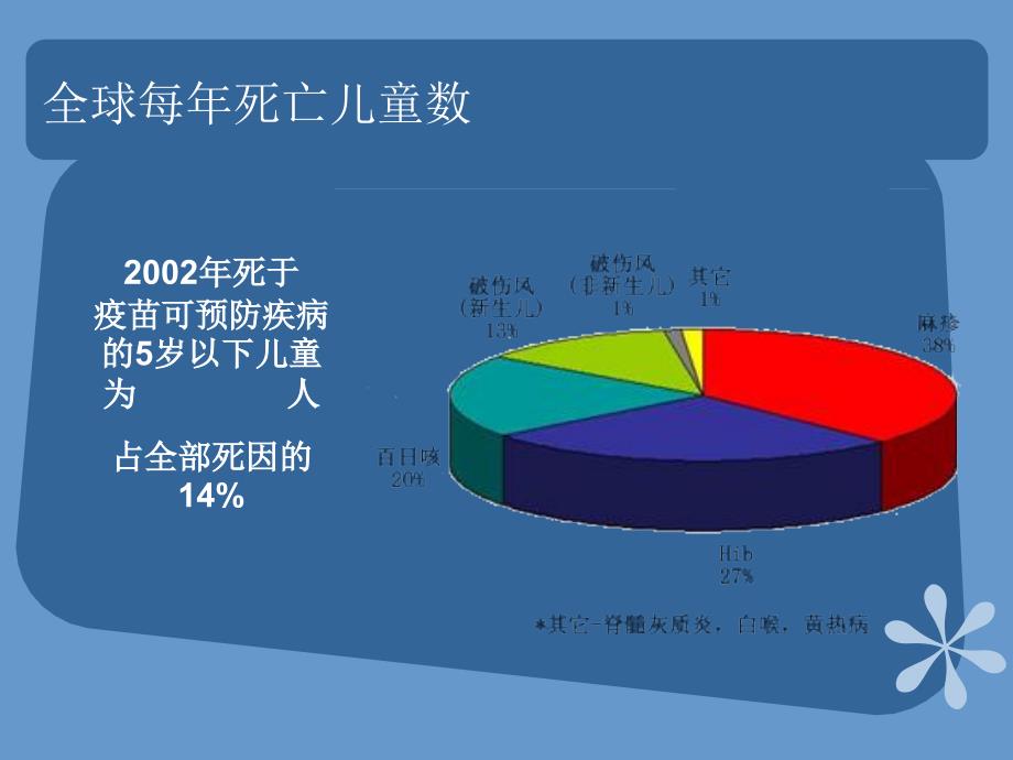 预防接种好优质课件_第4页