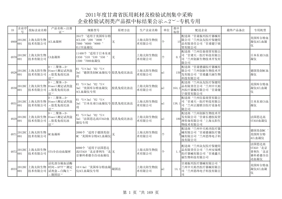 XXXX年度甘肃省医用耗材及检验试剂拟中标结果检验试_第1页