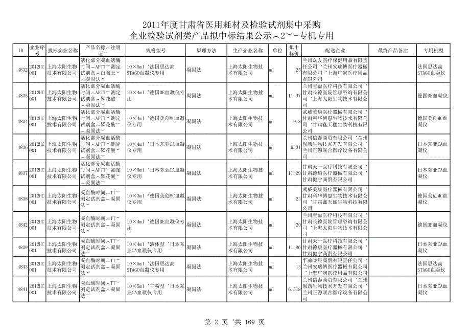 XXXX年度甘肃省医用耗材及检验试剂拟中标结果检验试_第2页