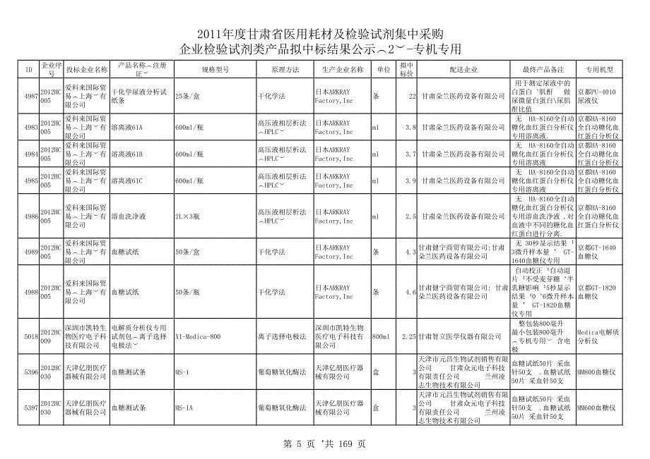 XXXX年度甘肃省医用耗材及检验试剂拟中标结果检验试_第5页