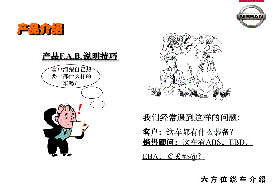 《六方位绕车介绍》PPT课件.ppt_第1页