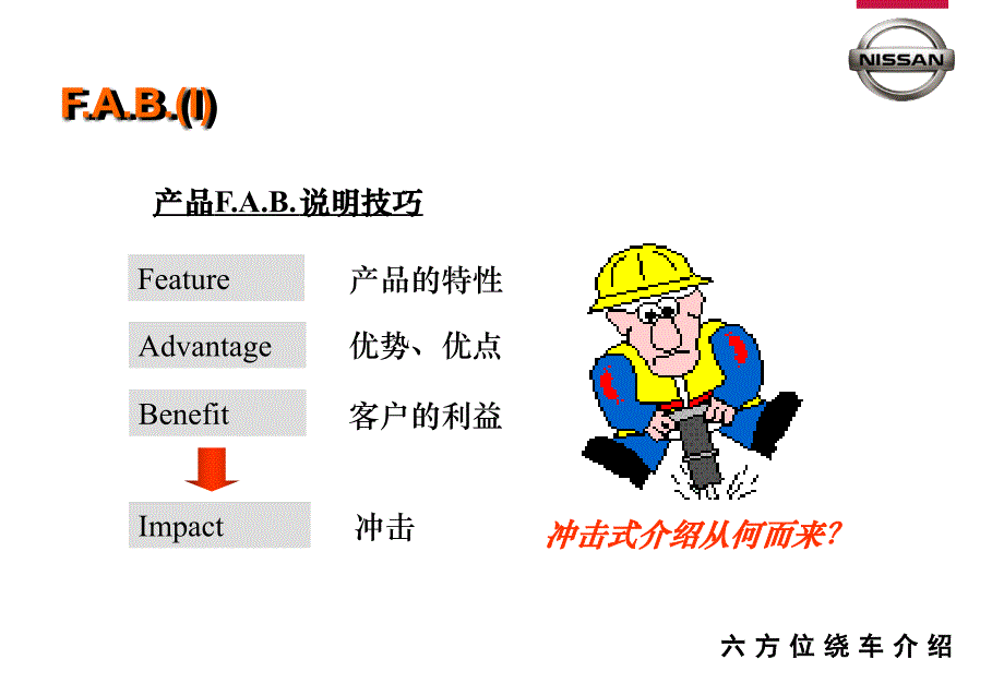 《六方位绕车介绍》PPT课件.ppt_第2页