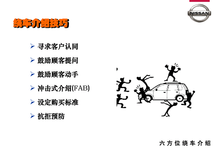 《六方位绕车介绍》PPT课件.ppt_第4页