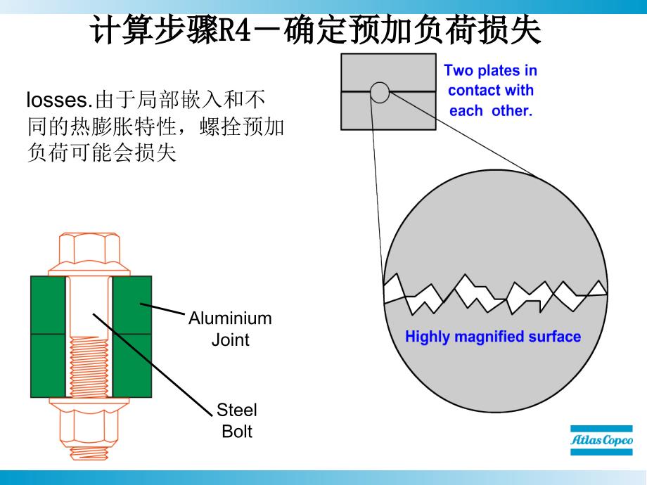 动静态扭矩为何有差别PPT_第3页