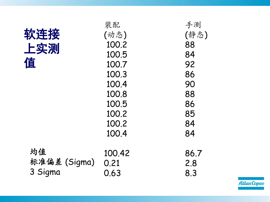 动静态扭矩为何有差别PPT_第4页