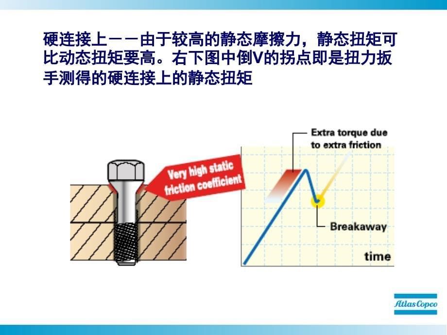 动静态扭矩为何有差别PPT_第5页