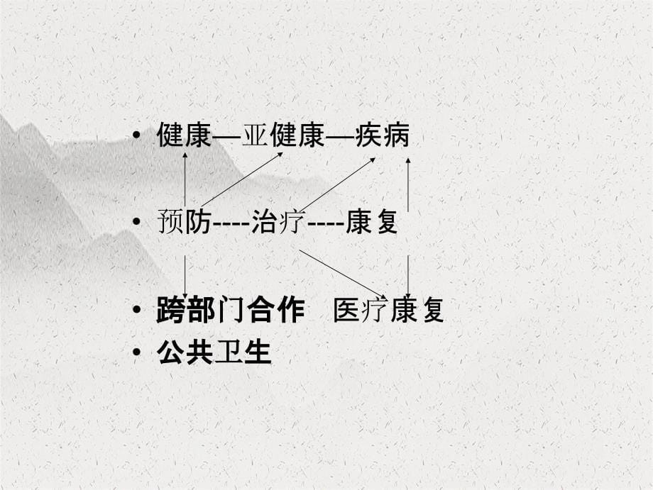 将健康融入所有政策理论与案例县长培训班_第5页