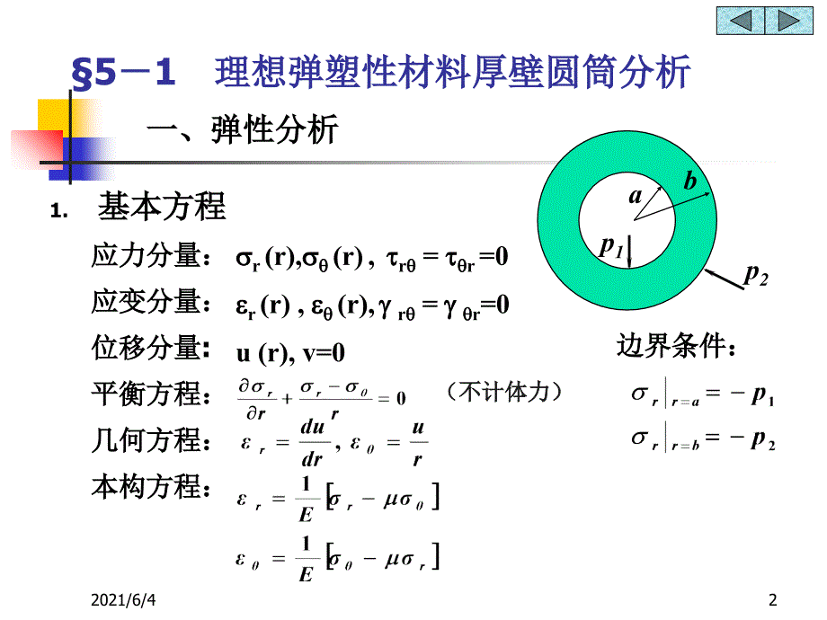 弹塑性力学-05厚壁圆筒_第2页