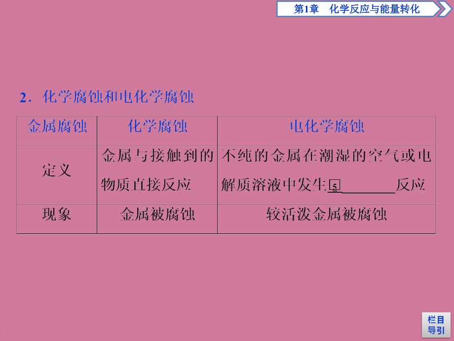 化学能转化为电能电池金属的腐蚀与防护ppt课件_第4页