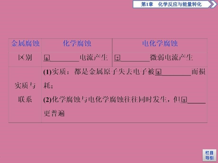 化学能转化为电能电池金属的腐蚀与防护ppt课件_第5页