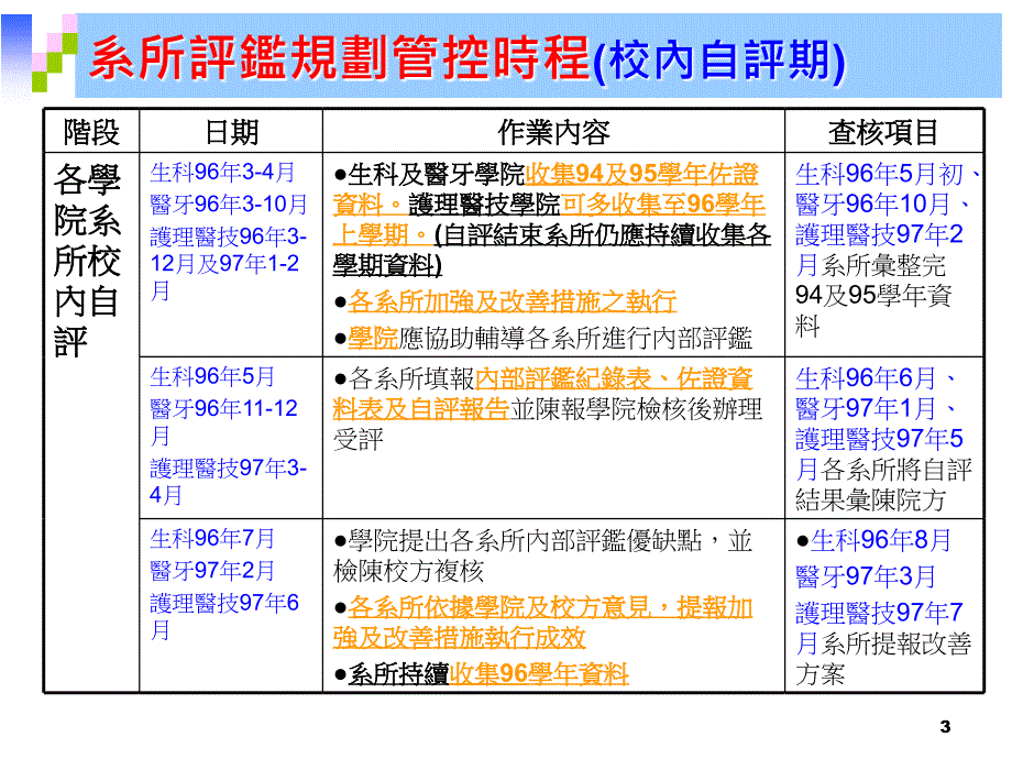 国立阳明大学系所评鉴实施计画_第3页