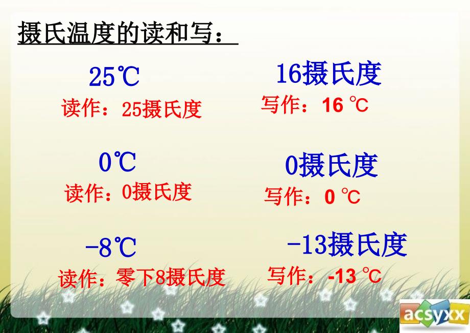 教科版小学三年级《温度和温度计》教学课件_第4页