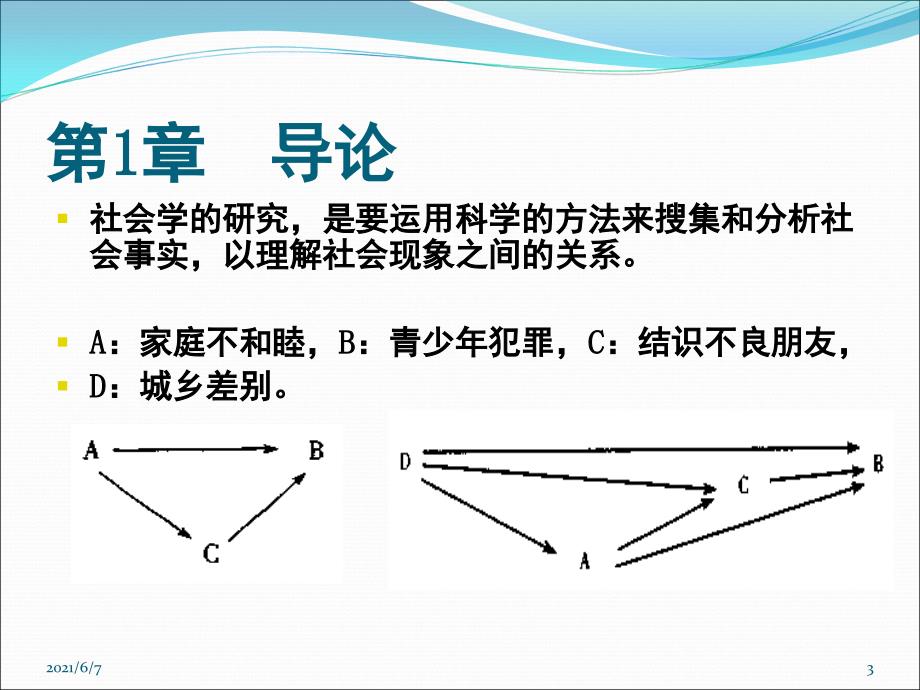 社会统计学导论PPT课件_第3页