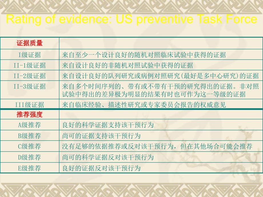 临床研究基本概念_第3页