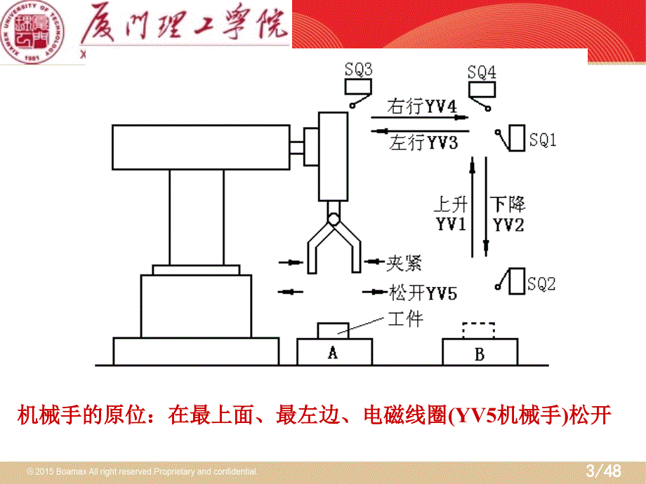 电气控制与PLC工程应用机械手PLC控制_第3页