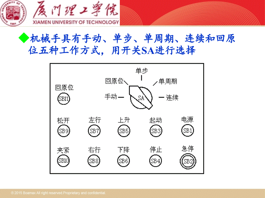 电气控制与PLC工程应用机械手PLC控制_第4页