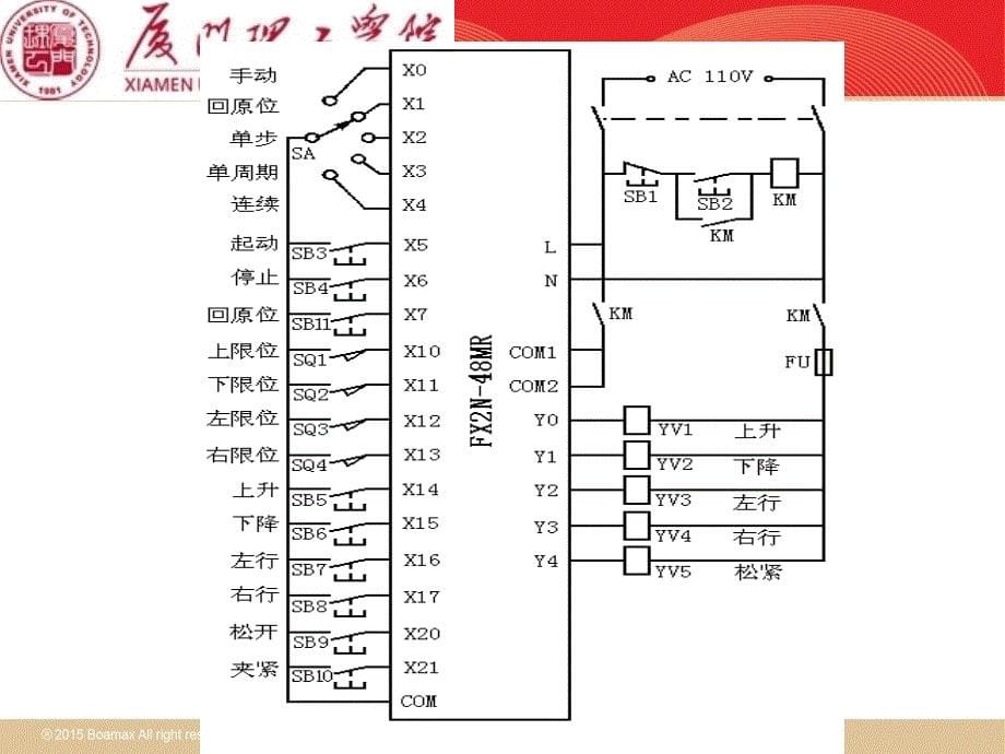 电气控制与PLC工程应用机械手PLC控制_第5页