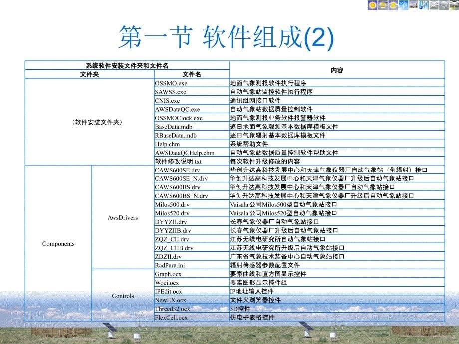 地面气象测报业务系统软件讲解_第5页