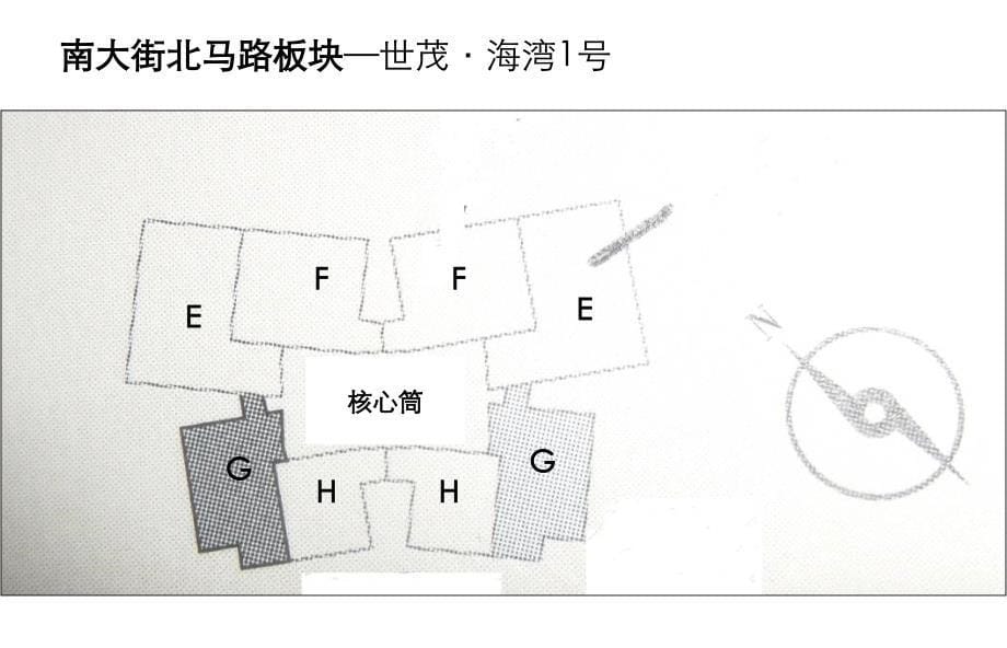 烟台重点区域代表项目分析_第5页