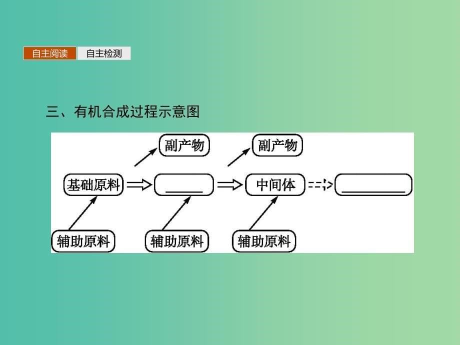 高中化学 3.4有机合成课件 新人教版选修5.ppt_第5页