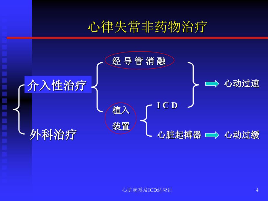 心脏起搏及ICD适应征课件_第4页