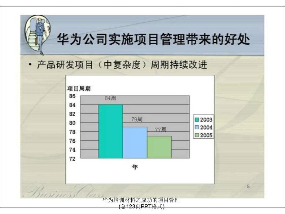 华为培训材料之成功的项目管理总123页PPT格式课件_第5页