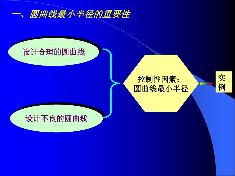 圆曲线最小半径_第1页